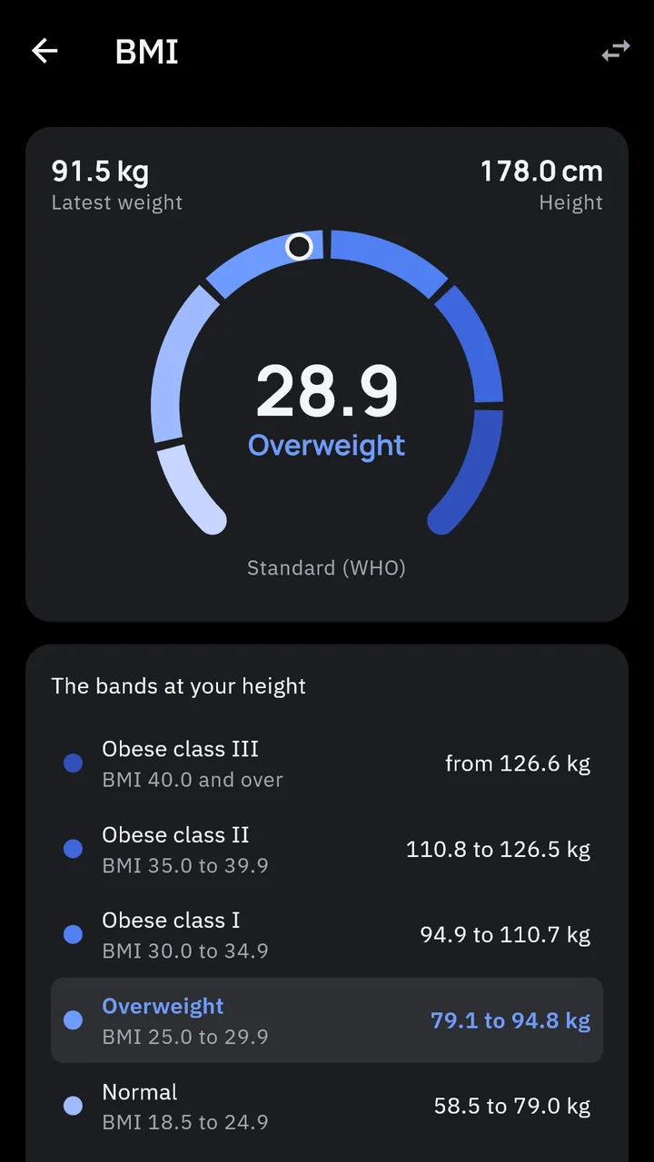 The BMI page: a BMI of 28.9 on a dial of the bands, and the weight range of each band at your height