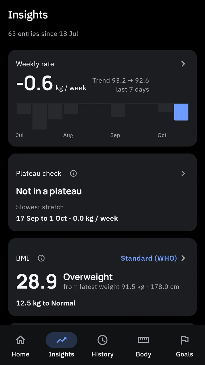 Insights: the weekly rate, the plateau check and BMI, a card each